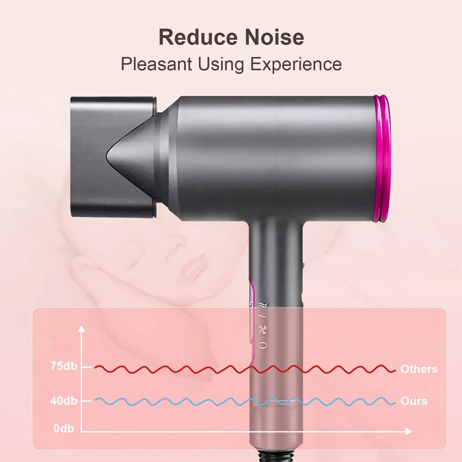 Ionic Hair Dryer with Diffuser, Jungle Wave 1800W Blow Dryer for Hair Care, Powerful Hot/Cool Wind, Gray